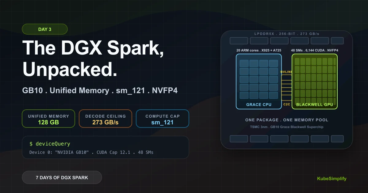 Cover for Day 3: The DGX Spark Unpacked. GB10, Unified Memory, sm_121, and the One Reason This Hardware Exists