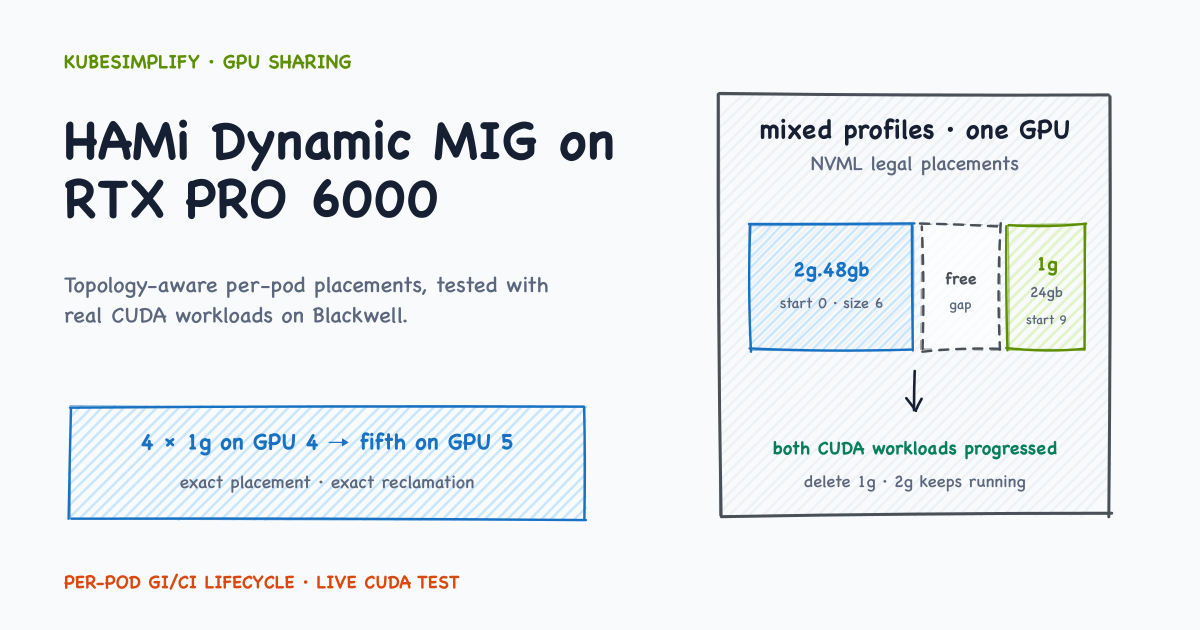 Cover for HAMi Dynamic MIG on RTX PRO 6000: A Live Kubernetes Test