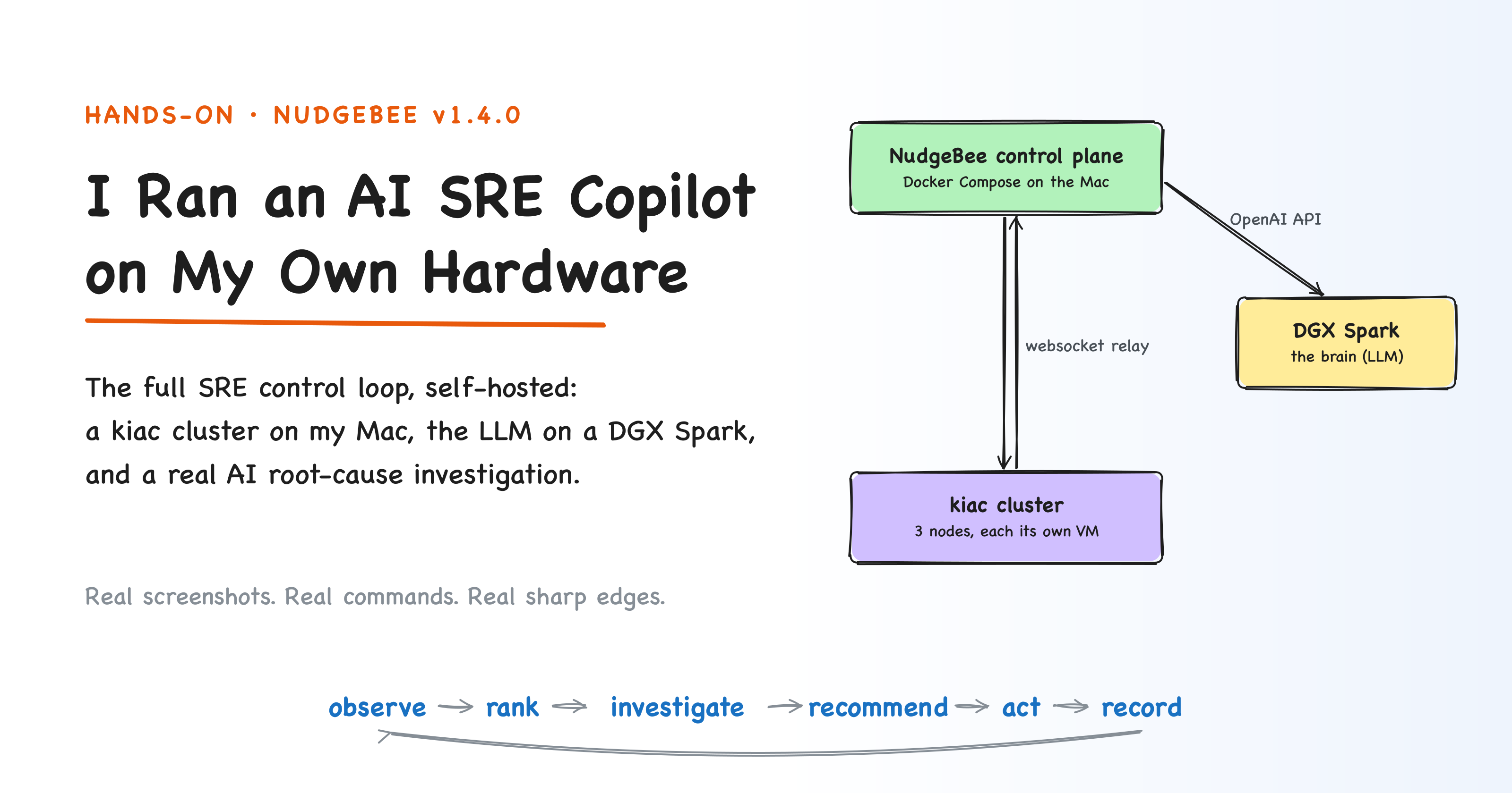 Cover for I Ran an AI SRE Copilot on My Own Hardware. Here Is What It Actually Does.